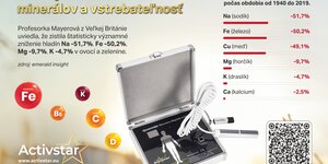 Majster predaja – výsledky, nie výhovorky